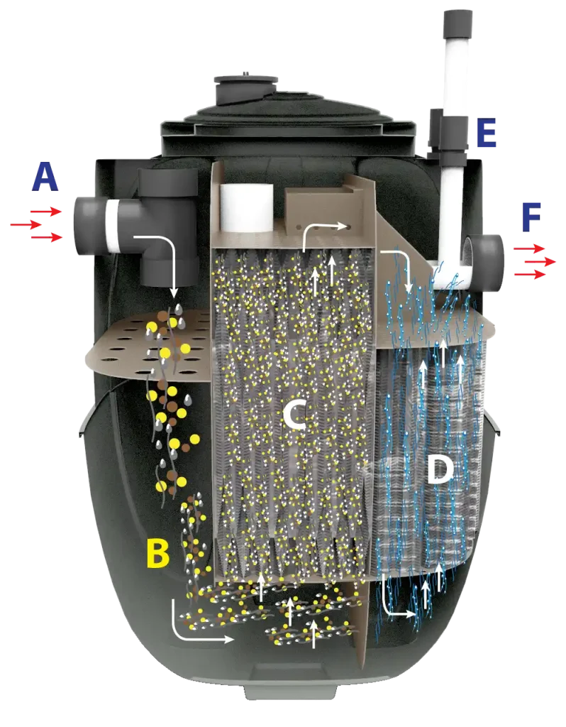 biofilter cutaway diagram