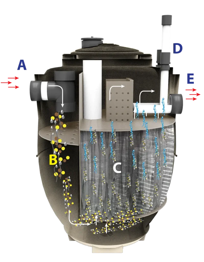 biotic cutway diagram