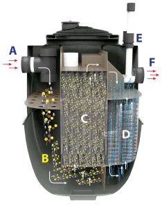 filter tangki biofilter
